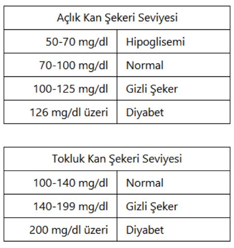 şeker ölçüm değerleri mmol